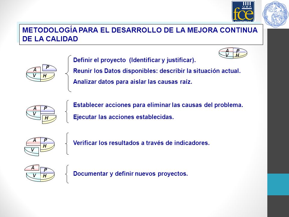 METODOLOGÍA PARA EL DESARROLLO DE LA MEJORA CONTINUA DE LA CALIDAD