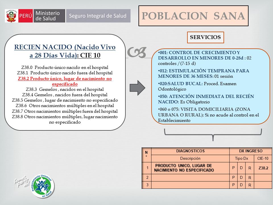 POBLACION SANA RECIEN NACIDO (Nacido Vivo a 28 Días Vida): CIE 10