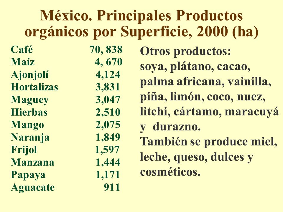 México. Principales Productos orgánicos por Superficie, 2000 (ha)