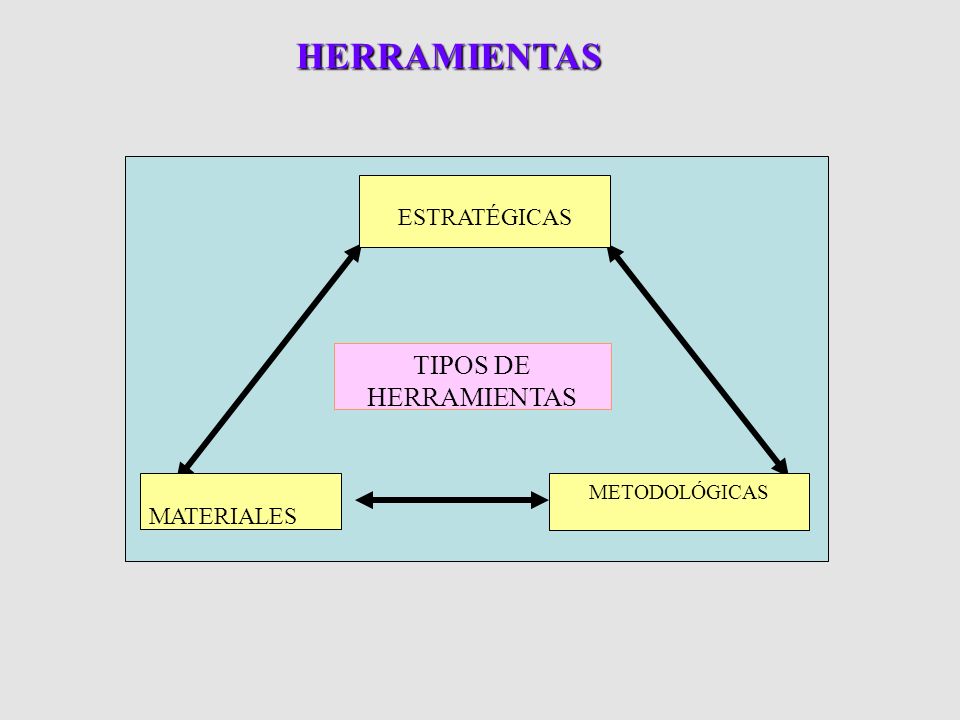 HERRAMIENTAS TIPOS DE HERRAMIENTAS ESTRATÉGICAS MATERIALES