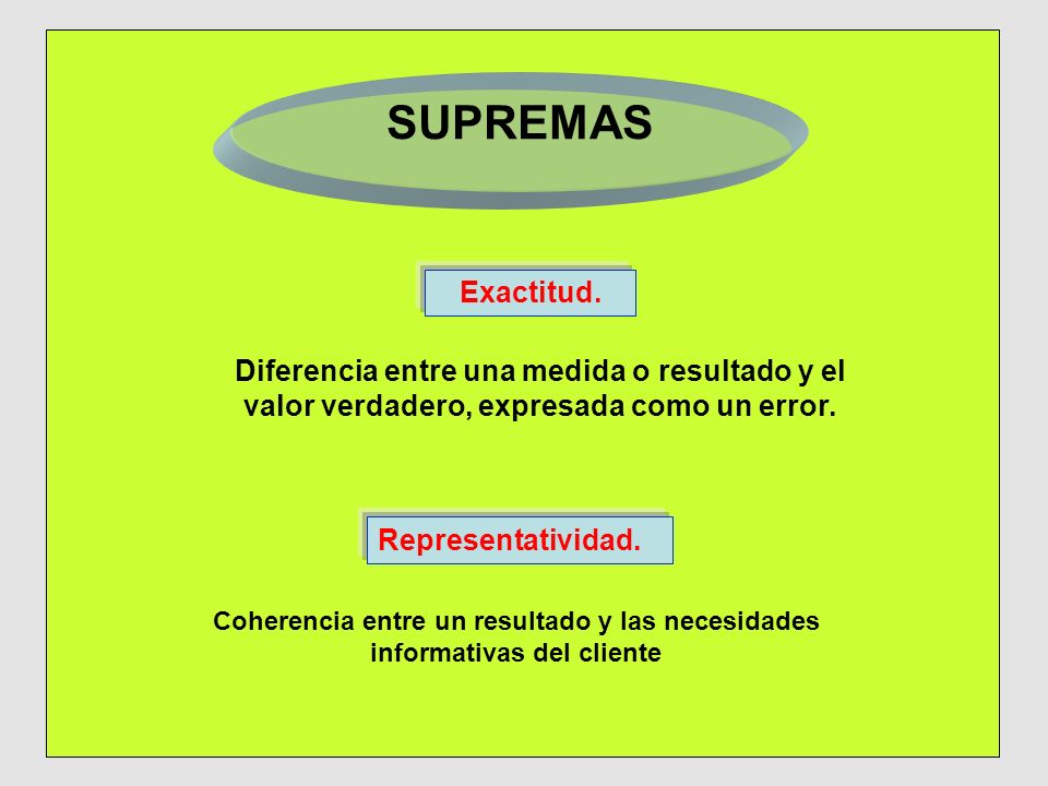 SUPREMAS Exactitud. Diferencia entre una medida o resultado y el valor verdadero, expresada como un error.