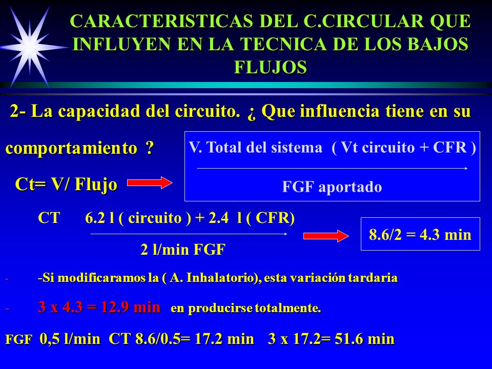 V. Total del sistema ( Vt circuito + CFR )