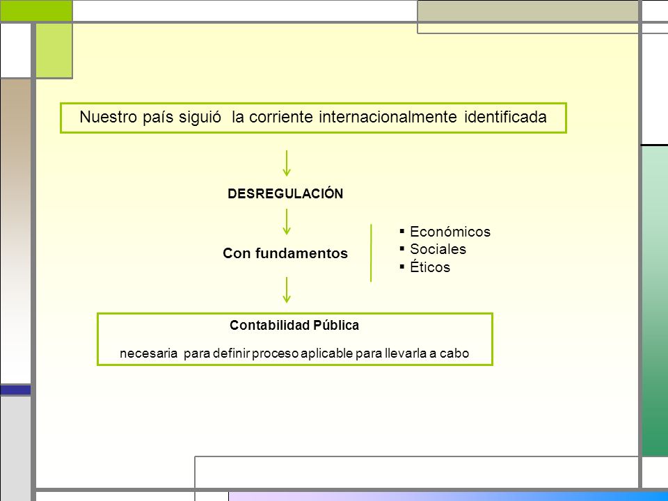 Nuestro país siguió la corriente internacionalmente identificada