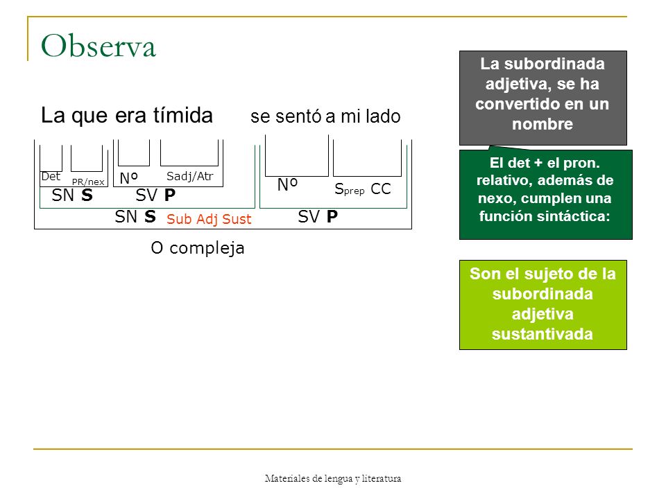 Observa La que era tímida se sentó a mi lado