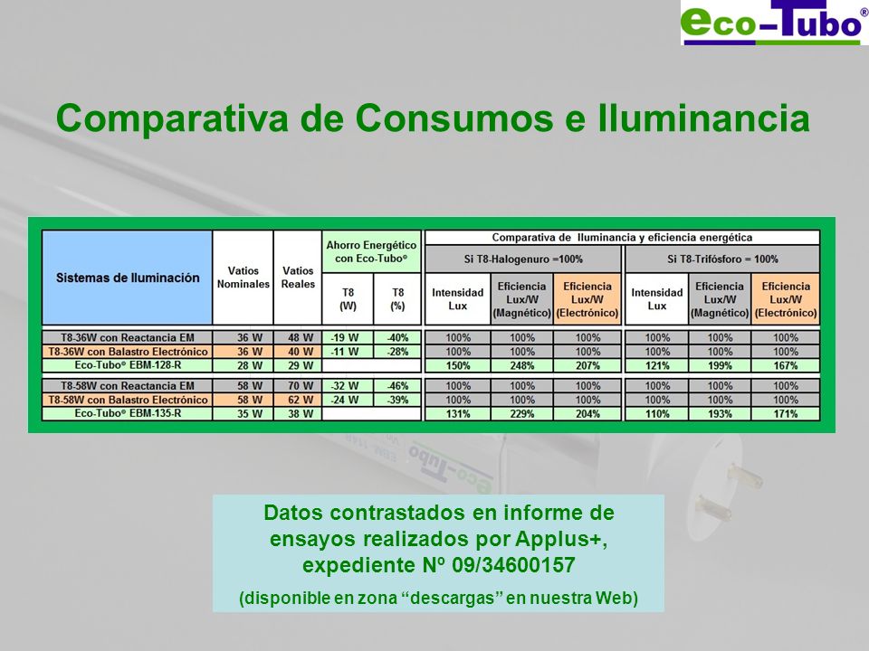 Comparativa de Consumos e Iluminancia