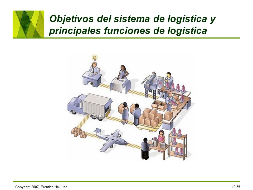 Objetivos del sistema de logística y principales funciones de logística