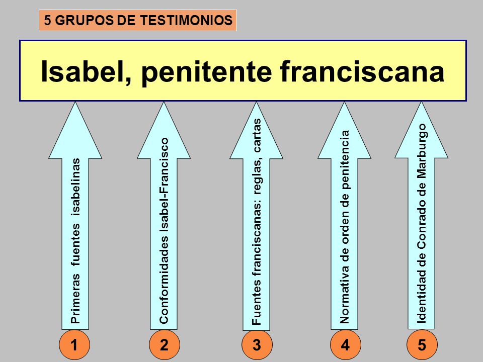 Isabel, penitente franciscana
