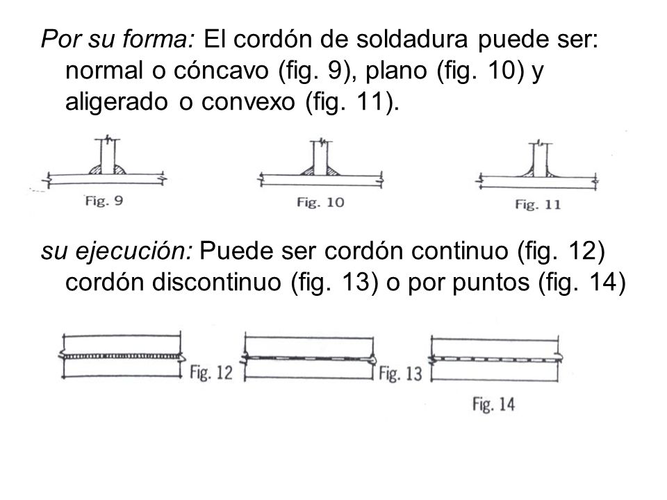 Por su forma: El cordón de soldadura puede ser: normal o cóncavo (fig