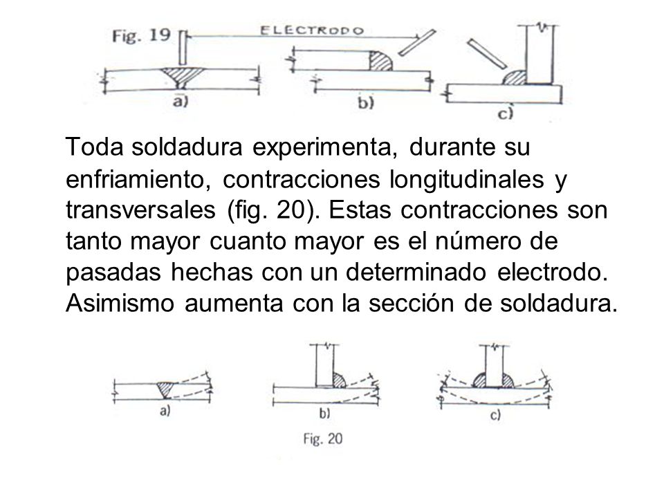 Toda soldadura experimenta, durante su enfriamiento, contracciones longitudinales y transversales (fig.
