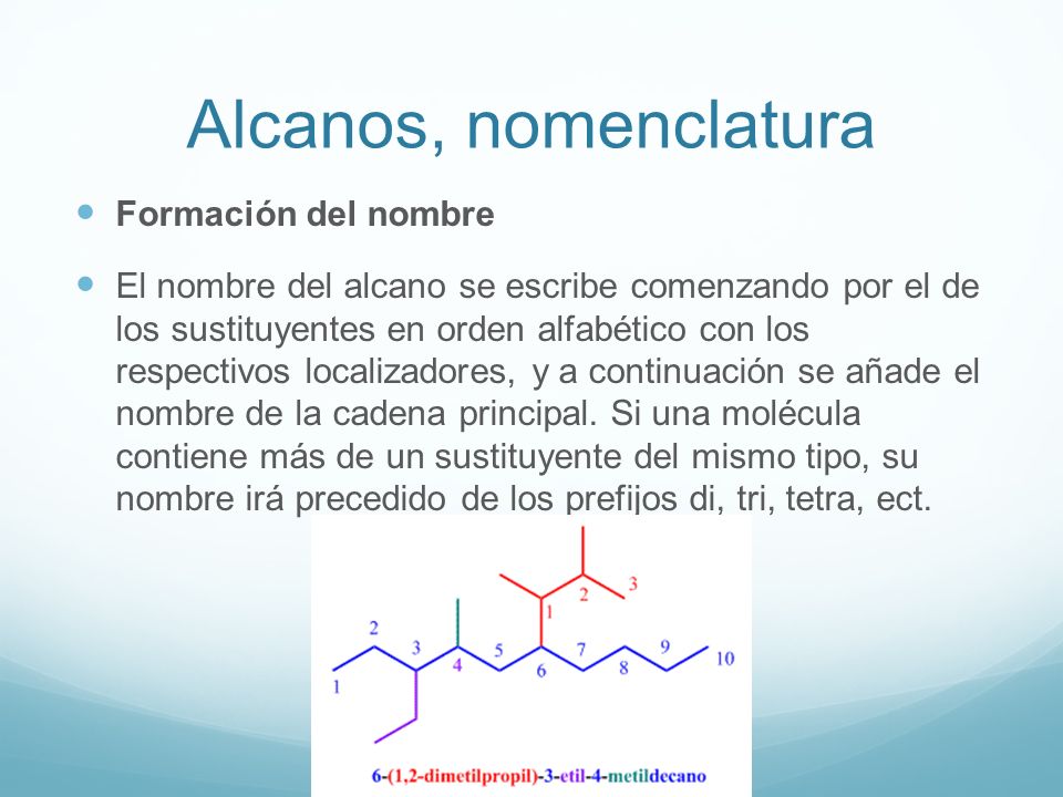 Alcanos, nomenclatura Formación del nombre