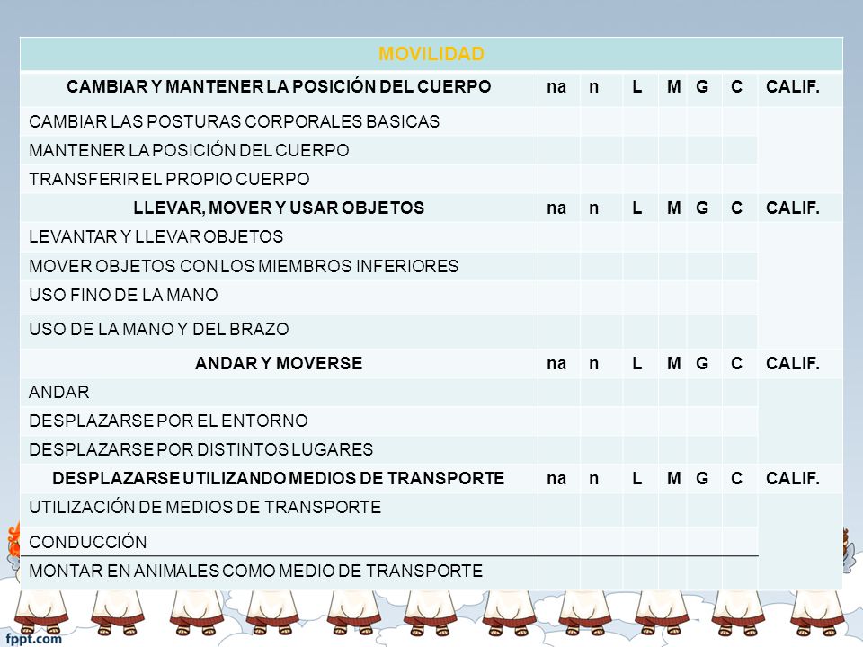 MOVILIDAD CAMBIAR Y MANTENER LA POSICIÓN DEL CUERPO na n L M G C
