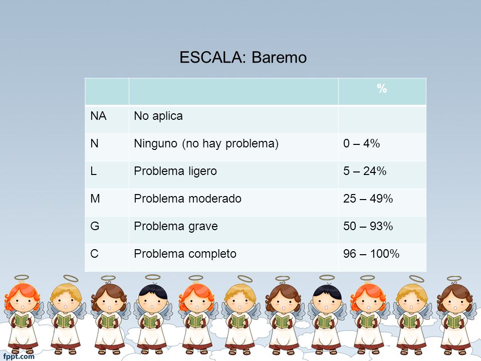 ESCALA: Baremo % NA No aplica N Ninguno (no hay problema) 0 – 4% L