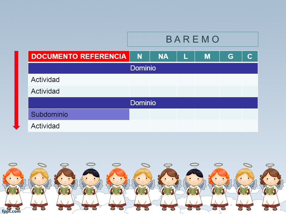 B A R E M O DOCUMENTO REFERENCIA N NA L M G C Dominio Actividad