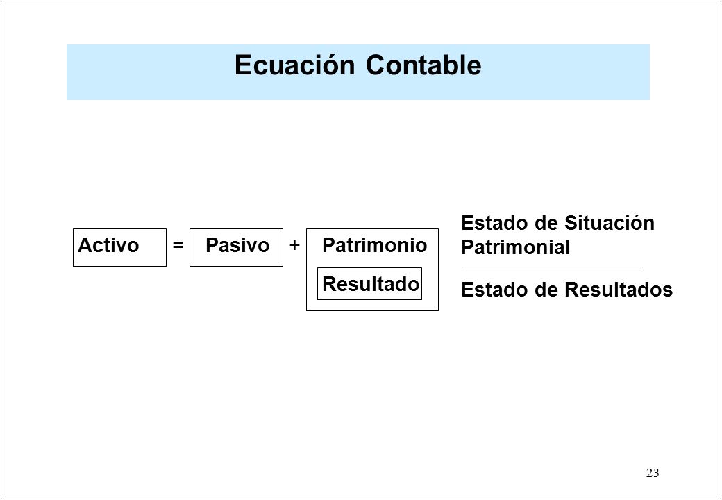 Ecuación Contable Estado de Situación Patrimonial Activo = Pasivo +