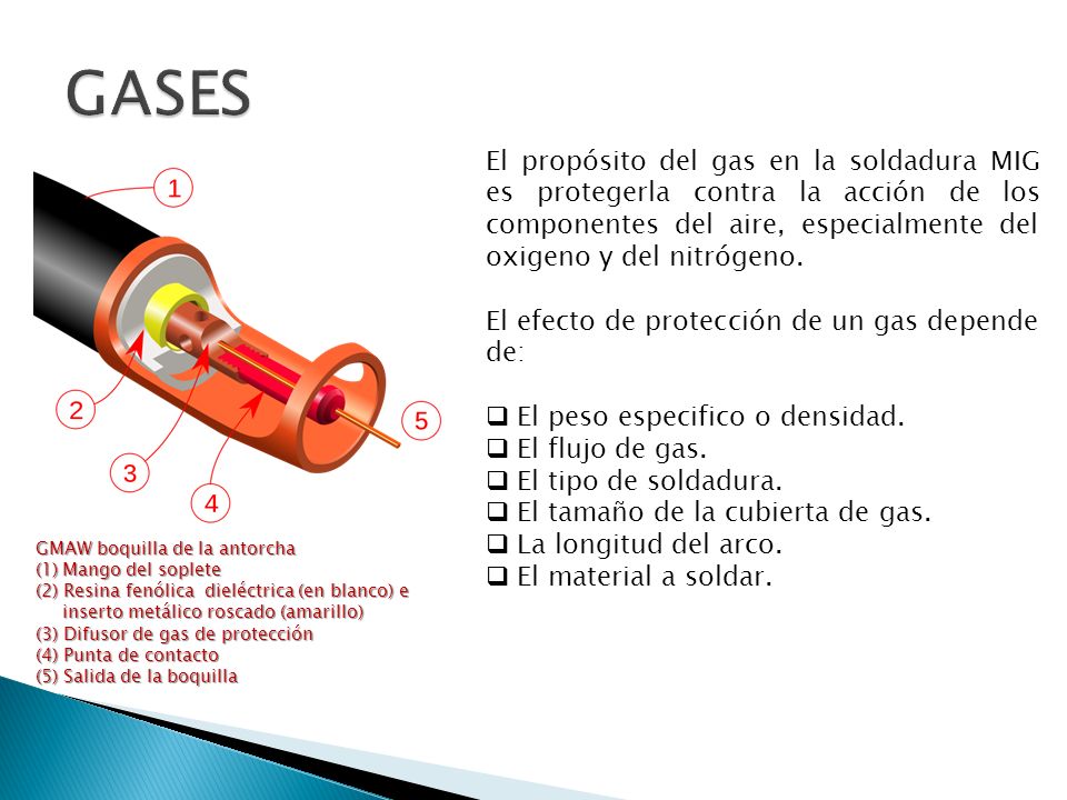 GASES El propósito del gas en la soldadura MIG es protegerla contra la acción de los componentes del aire, especialmente del oxigeno y del nitrógeno.