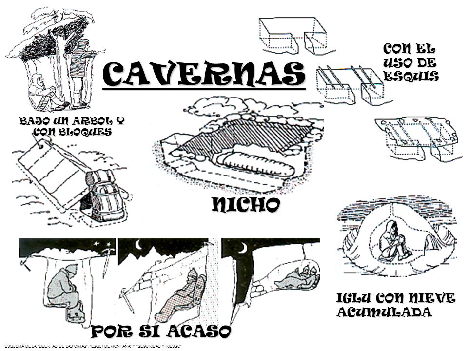 CAVERNAS NICHO POR SI ACASO CON EL USO DE ESQUIS