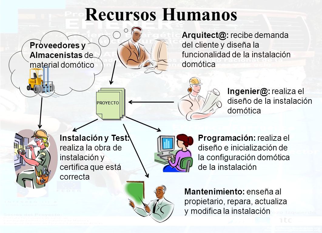 Recursos Humanos recibe demanda del cliente y diseña la funcionalidad de la instalación domótica.