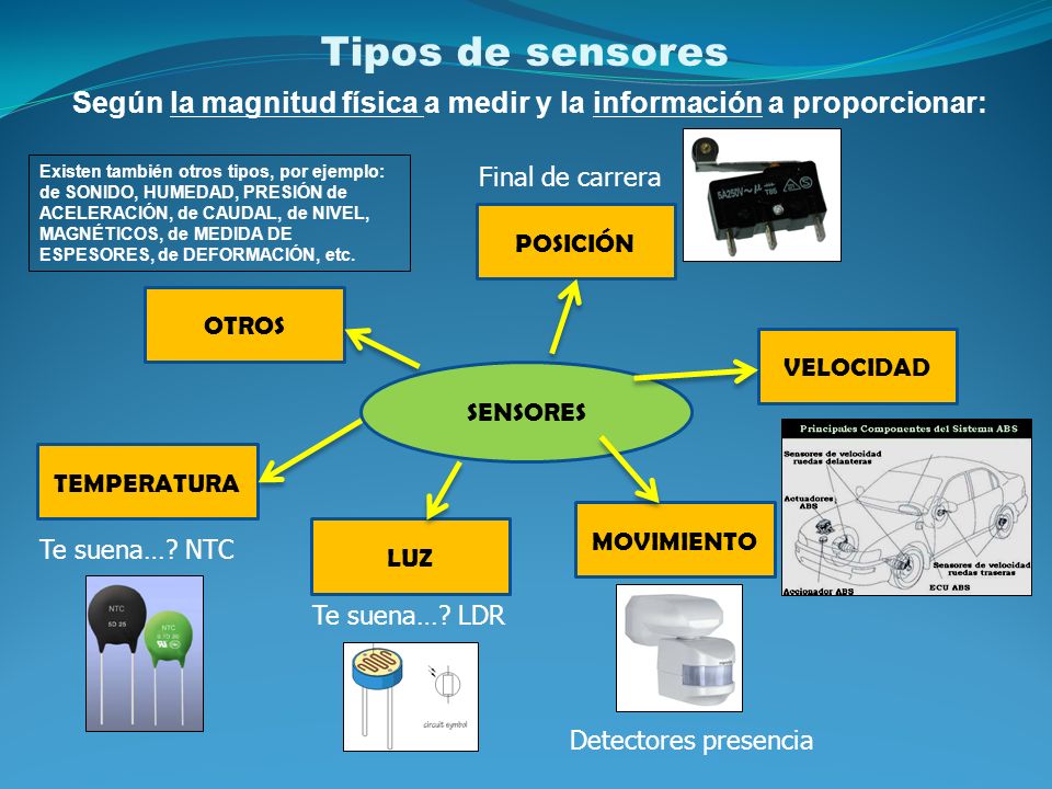 Tipos de sensores Según la magnitud física a medir y la información a proporcionar: