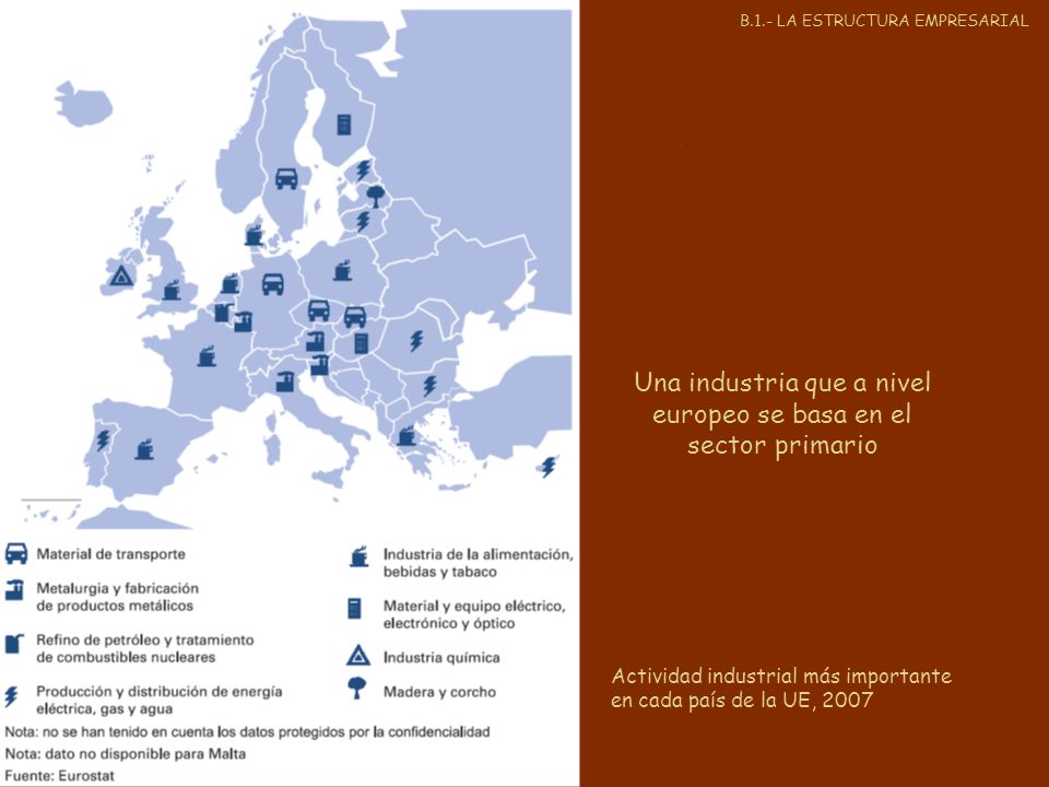 Una industria que a nivel europeo se basa en el sector primario