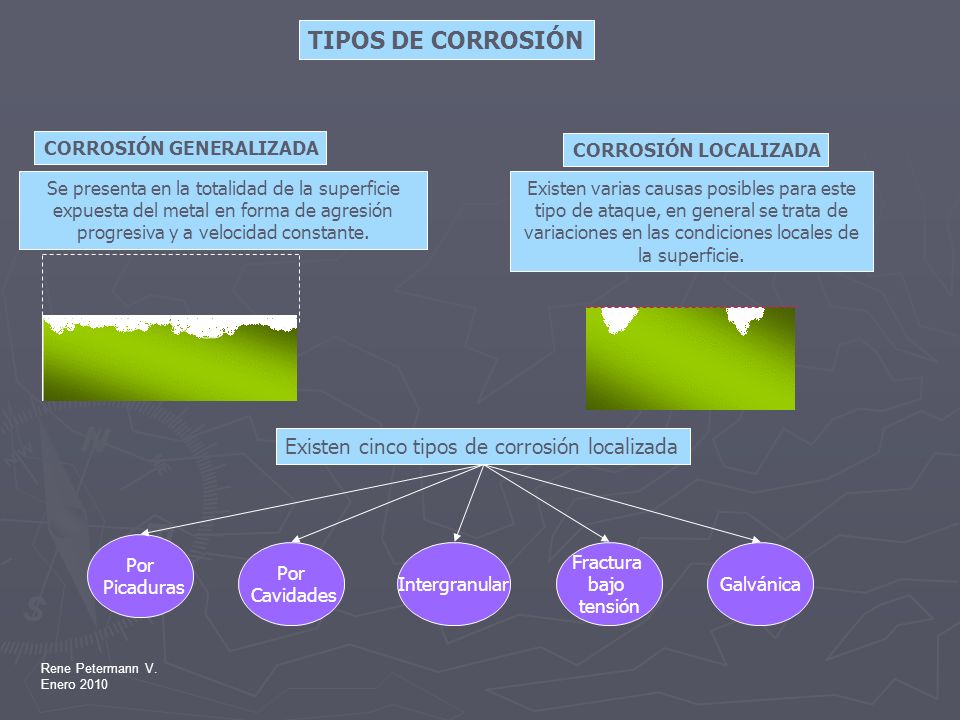 TIPOS DE CORROSIÓN Existen cinco tipos de corrosión localizada