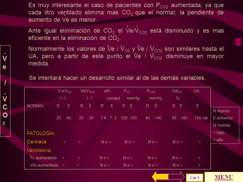 Es muy interesante el caso de pacientes con PCO2 aumentada, ya que cada litro ventilado elimina mas CO2 que el normal; la pendiente de aumento de Ve es menor.