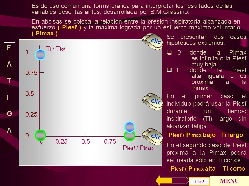 Es de uso común una forma gráfica para interpretar los resultados de las variables descritas antes, desarrollada por B.M.Grassino.