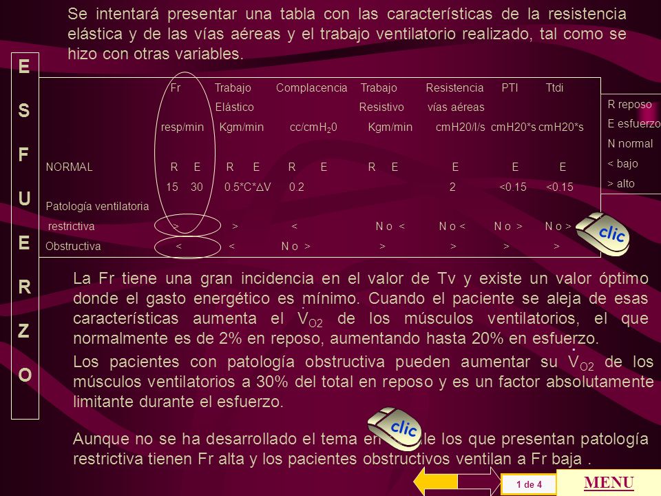 Se intentará presentar una tabla con las características de la resistencia elástica y de las vías aéreas y el trabajo ventilatorio realizado, tal como se hizo con otras variables.