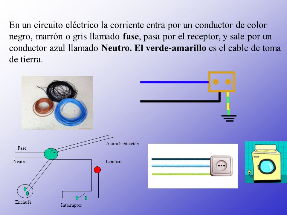 En un circuito eléctrico la corriente entra por un conductor de color negro, marrón o gris llamado fase, pasa por el receptor, y sale por un conductor azul llamado Neutro. El verde-amarillo es el cable de toma de tierra.