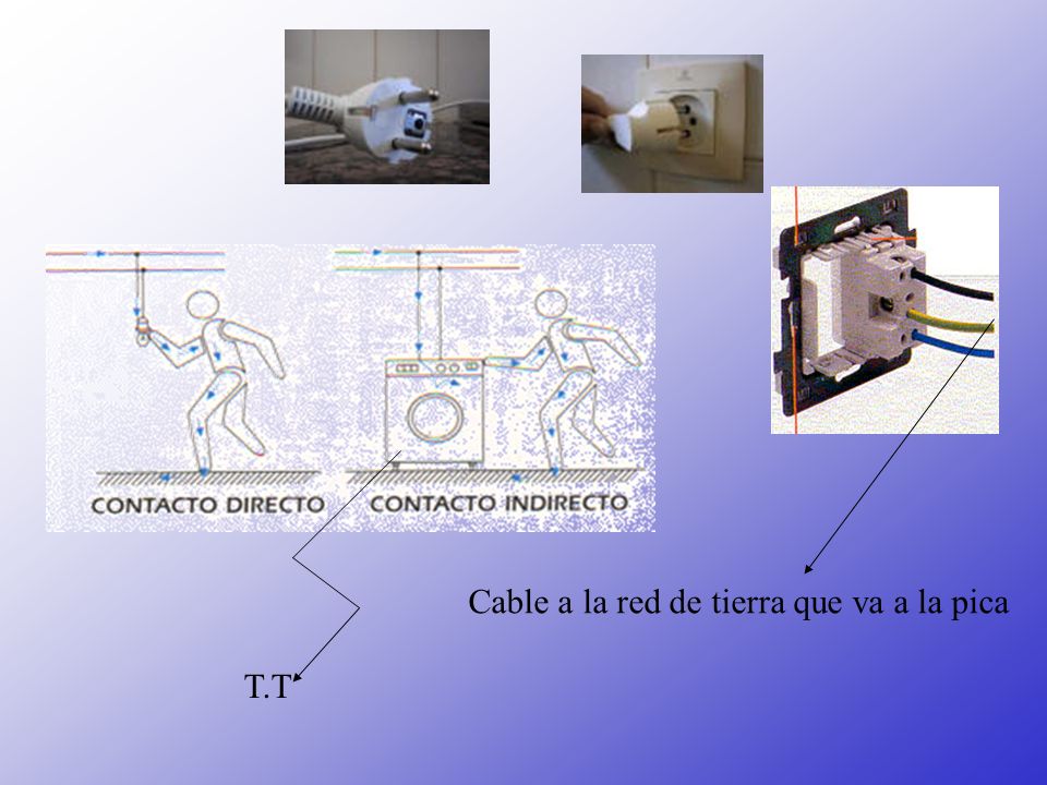 Cable a la red de tierra que va a la pica