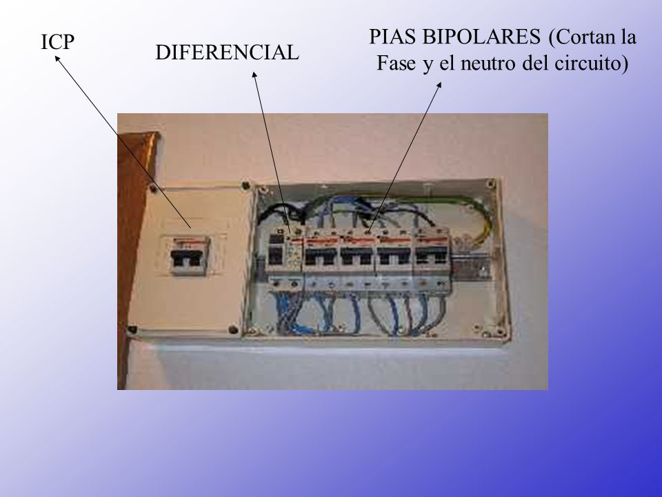 PIAS BIPOLARES (Cortan la Fase y el neutro del circuito) ICP