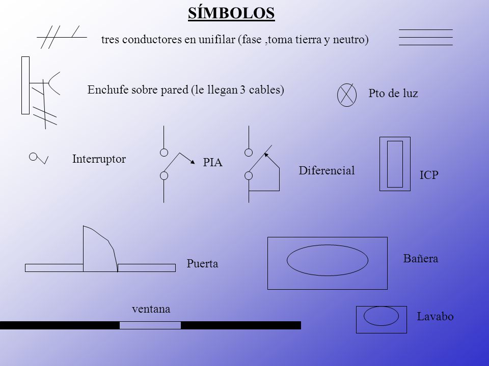 SÍMBOLOS tres conductores en unifilar (fase ,toma tierra y neutro)