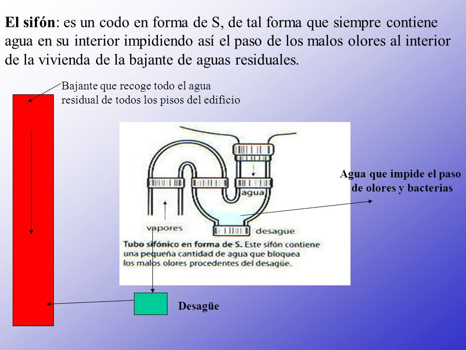 El sifón: es un codo en forma de S, de tal forma que siempre contiene agua en su interior impidiendo así el paso de los malos olores al interior de la vivienda de la bajante de aguas residuales.