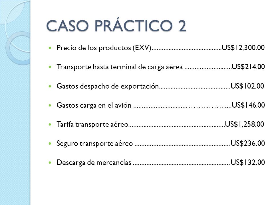 CASO PRÁCTICO 2 Precio de los productos (EXV) US$12,