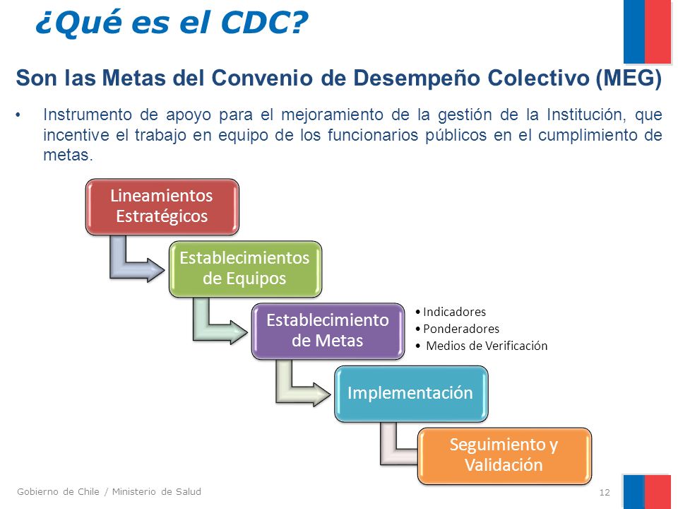¿Qué es el CDC Son las Metas del Convenio de Desempeño Colectivo (MEG)
