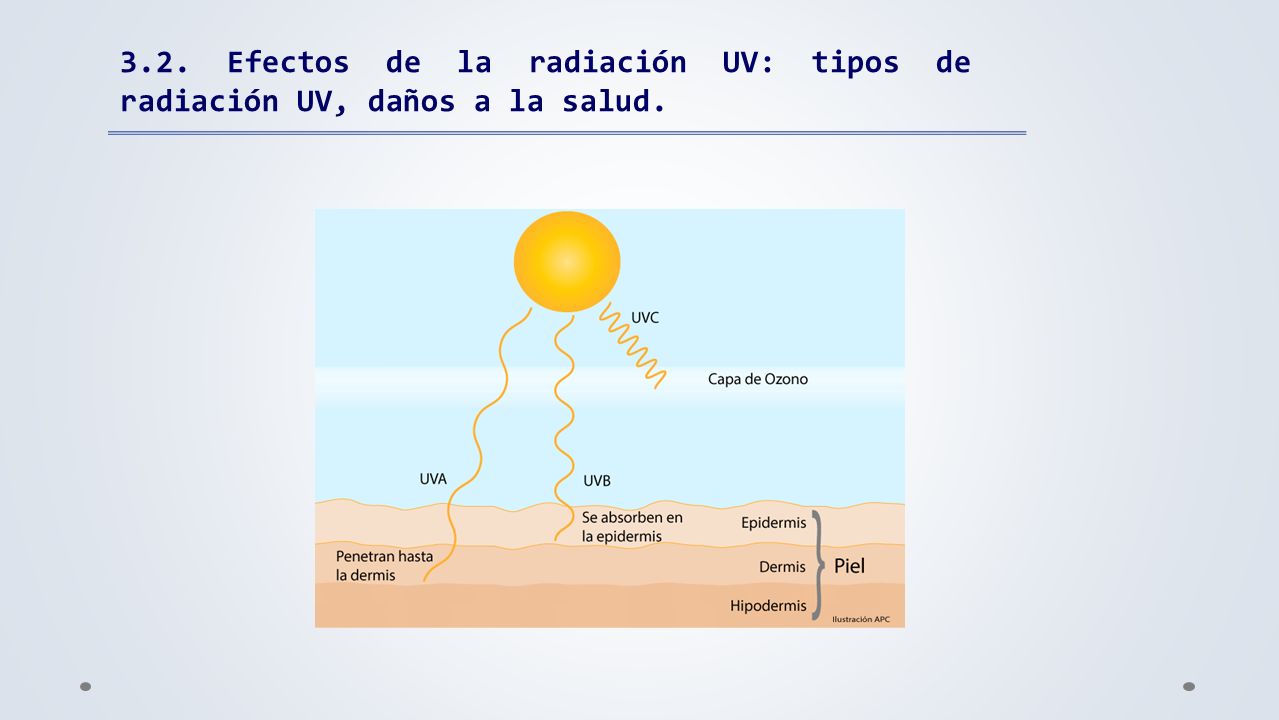 3.2. Efectos de la radiación UV: tipos de radiación UV, daños a la salud.