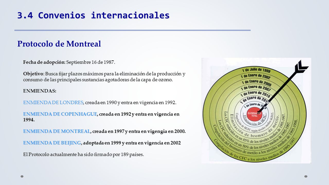 Protocolo de Montreal Fecha de adopción: Septiembre 16 de 1987.