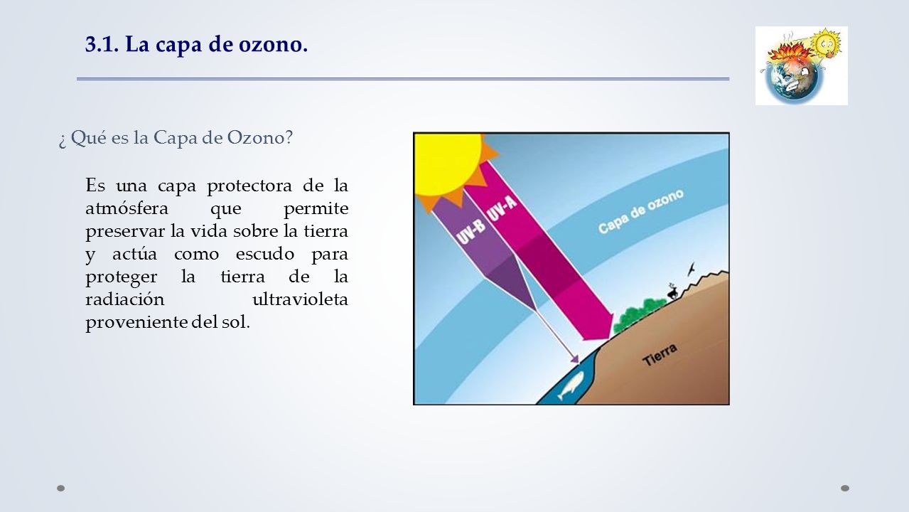 3.1. La capa de ozono. ¿ Qué es la Capa de Ozono