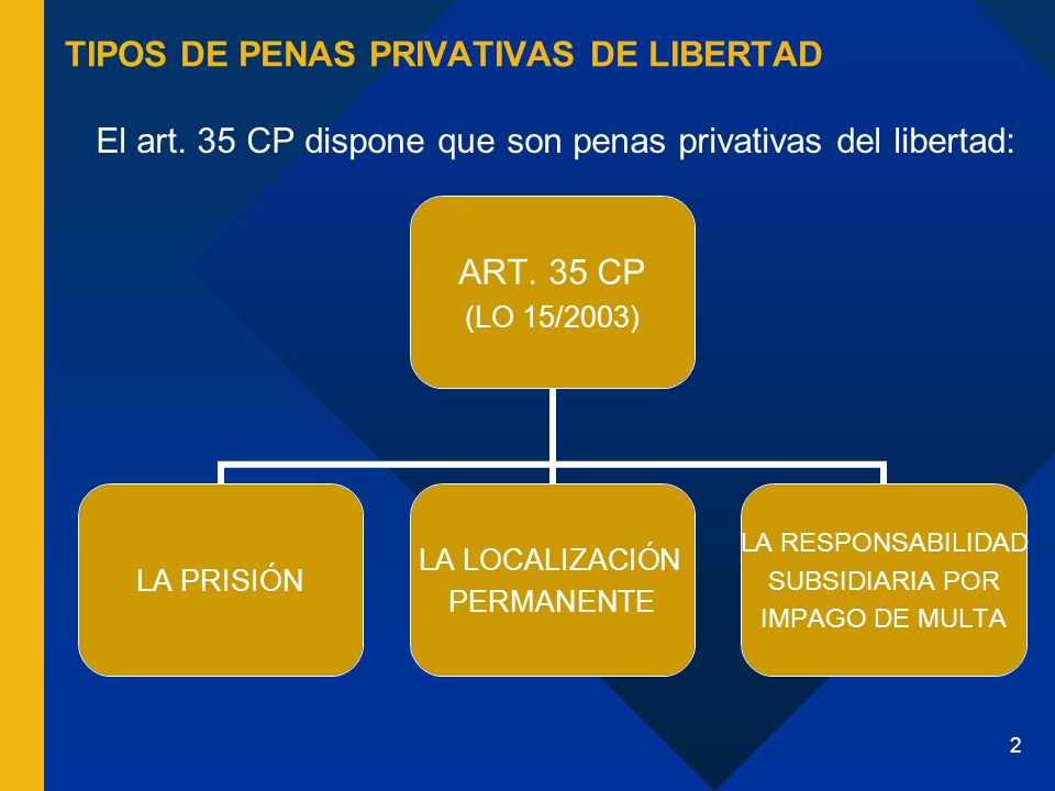 TIPOS DE PENAS PRIVATIVAS DE LIBERTAD