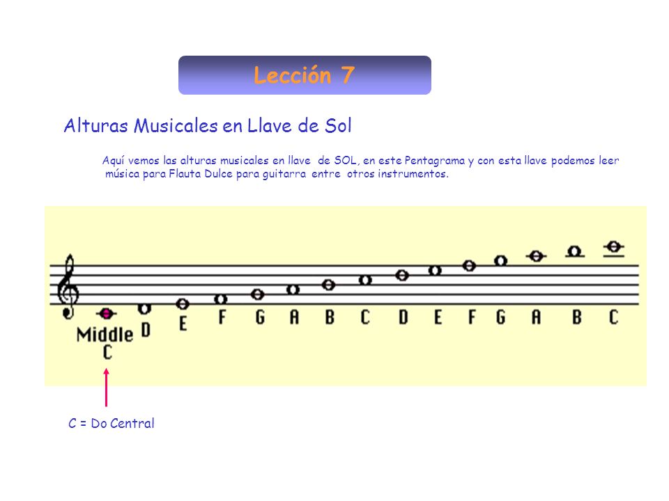 Lección 7 Alturas Musicales en Llave de Sol C = Do Central