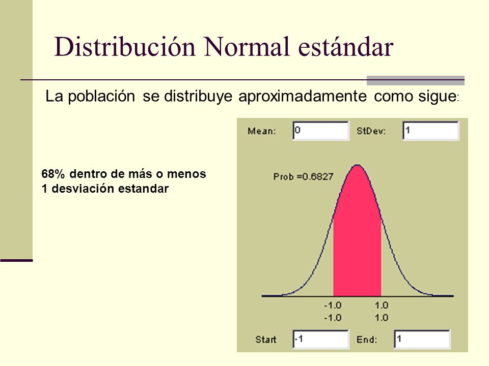 Distribución Normal estándar