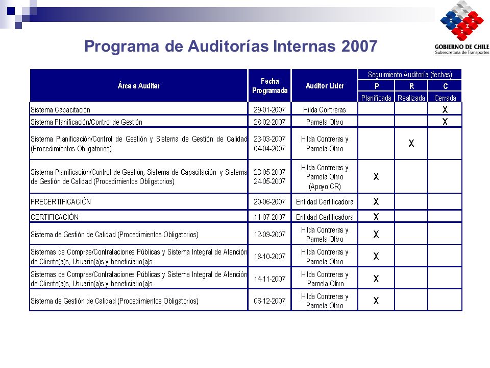Programa de Auditorías Internas 2007