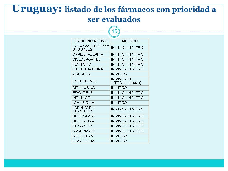 Uruguay: listado de los fármacos con prioridad a ser evaluados