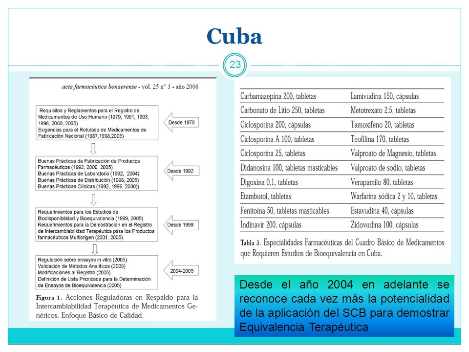 Cuba Desde el año 2004 en adelante se reconoce cada vez más la potencialidad de la aplicación del SCB para demostrar Equivalencia Terapéutica.