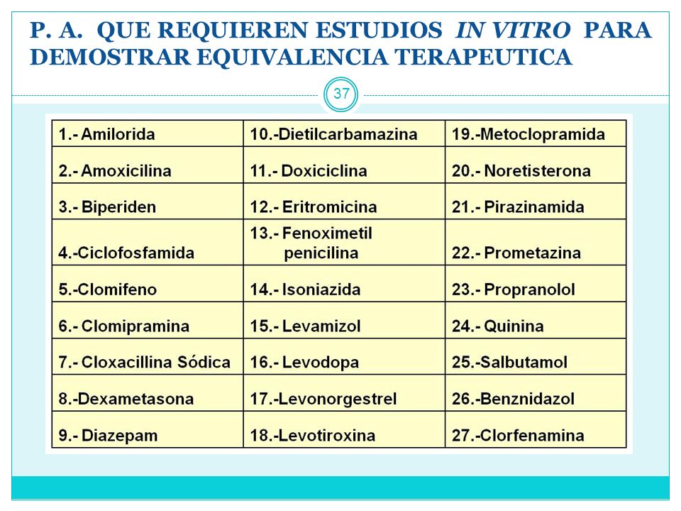 P. A. QUE REQUIEREN ESTUDIOS IN VITRO PARA DEMOSTRAR EQUIVALENCIA TERAPEUTICA