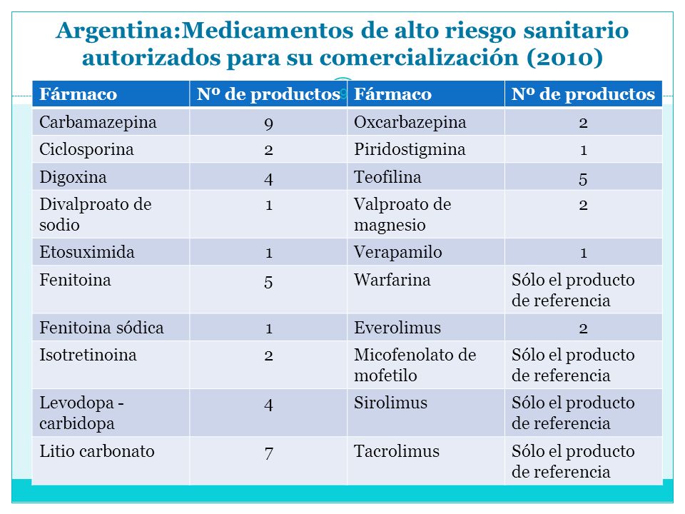Argentina:Medicamentos de alto riesgo sanitario autorizados para su comercialización (2010)
