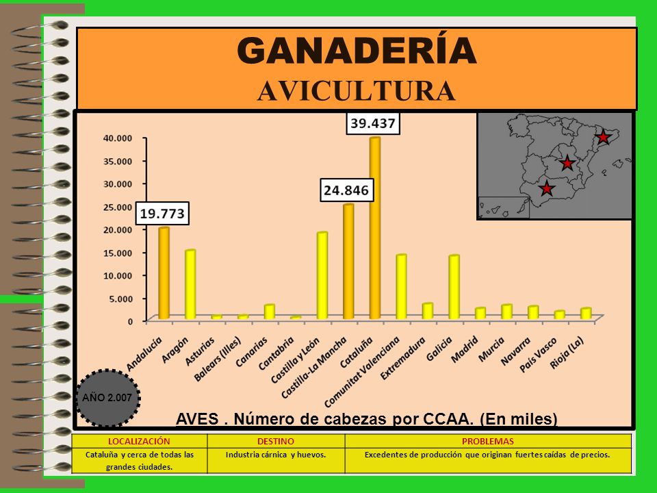GANADERÍA AVICULTURA AVES . Número de cabezas por CCAA. (En miles)