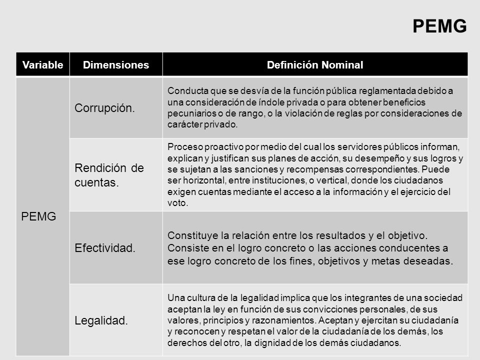 PEMG PEMG Corrupción. Rendición de cuentas. Efectividad. Legalidad.