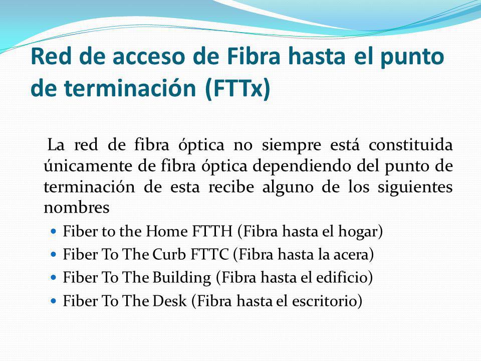 Red de acceso de Fibra hasta el punto de terminación (FTTx)‏