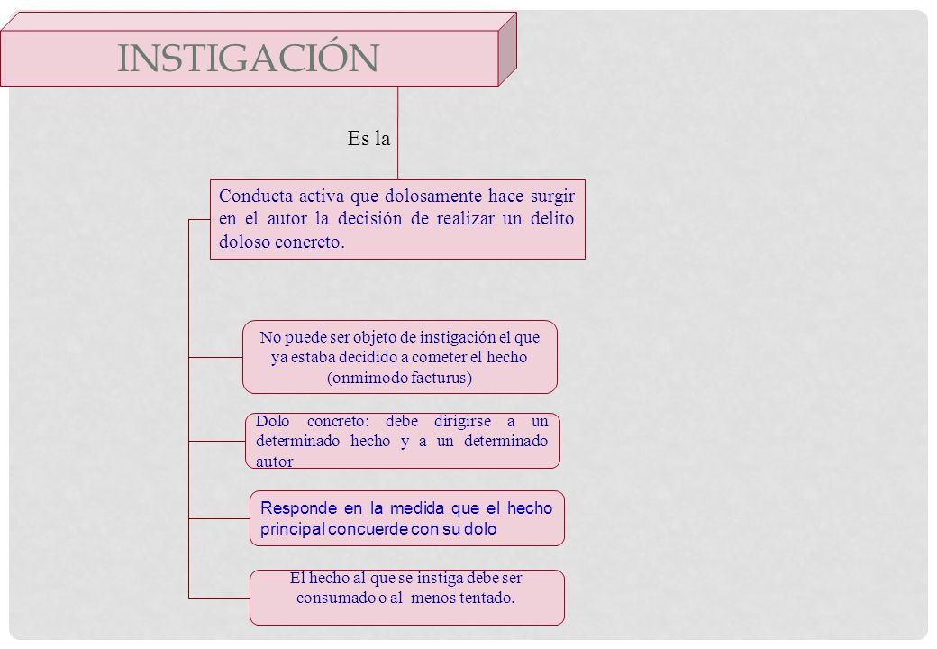 El hecho al que se instiga debe ser consumado o al menos tentado.