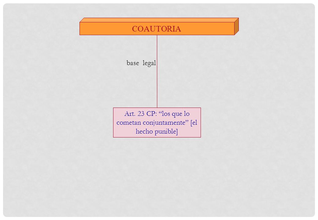 Art. 23 CP: los que lo cometan conjuntamente [el hecho punible]